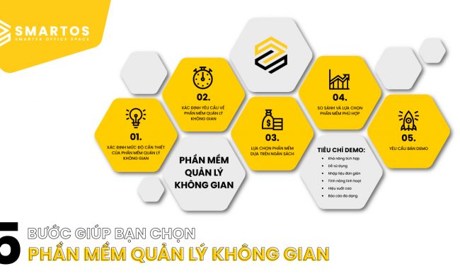 5 Bước giúp bạn chọn phần mềm quản lý không gian