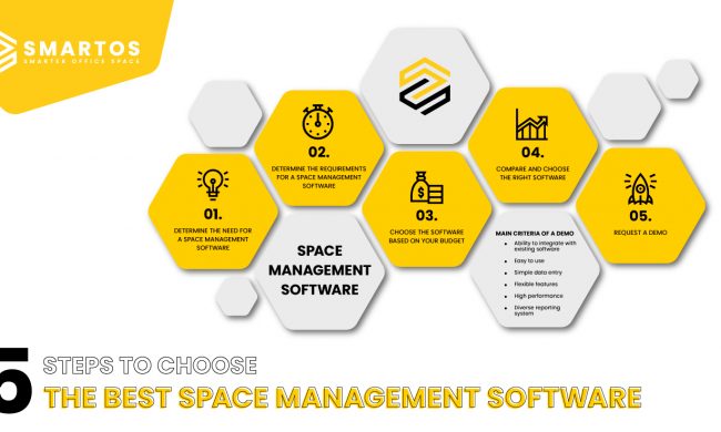 5 STEPS TO CHOOSE SPACE MANAGEMENT SOFTWARE